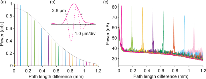 Fig. 3.