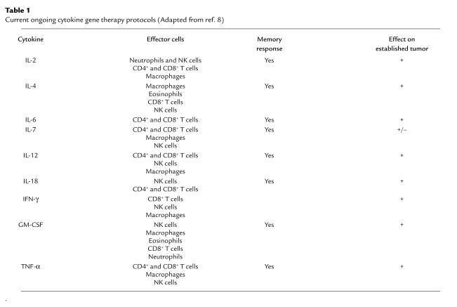 graphic file with name JCI0010006.t1.jpg