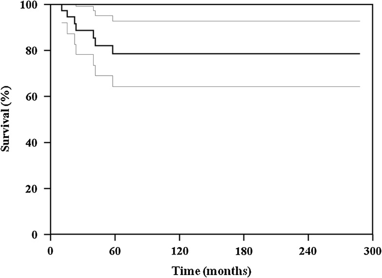 Fig. 3