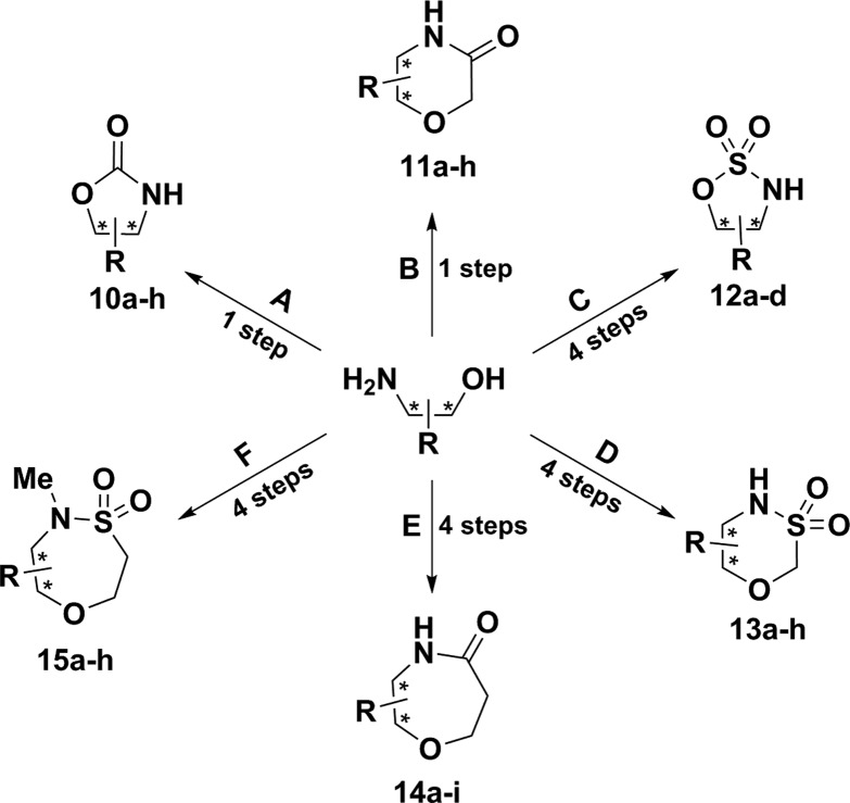 Scheme 1