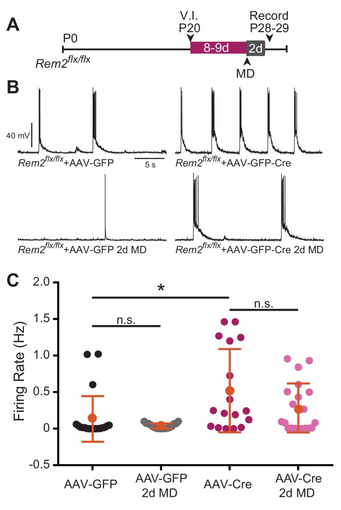 Figure 9.