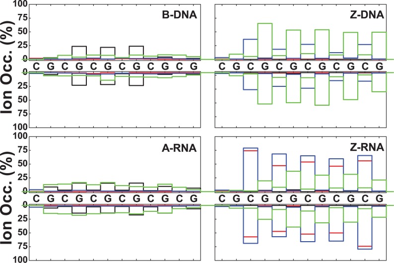 Figure 10.