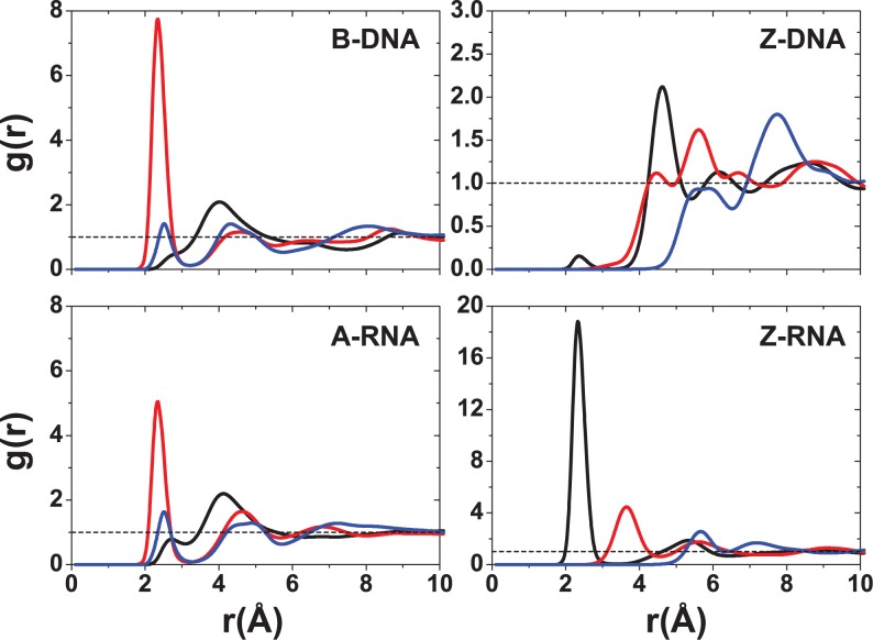 Figure 5.