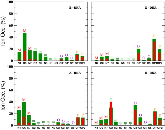 Figure 13.