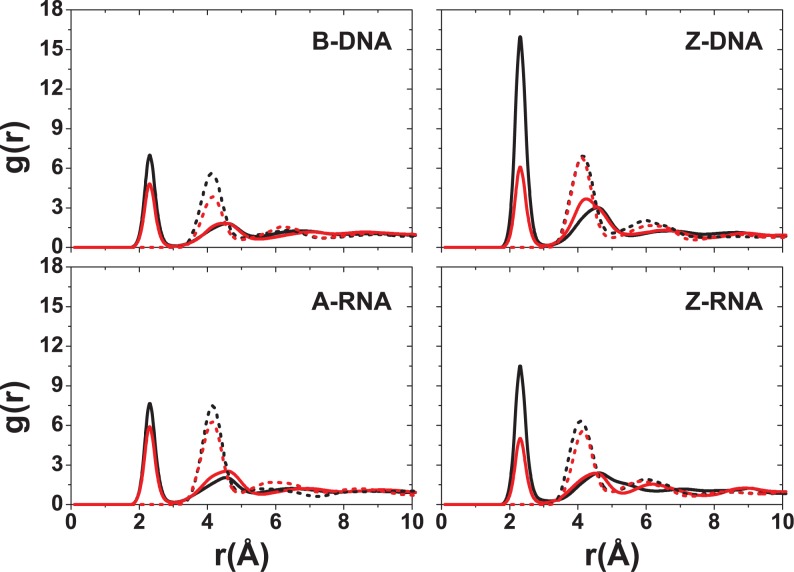 Figure 9.