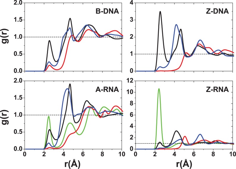 Figure 7.