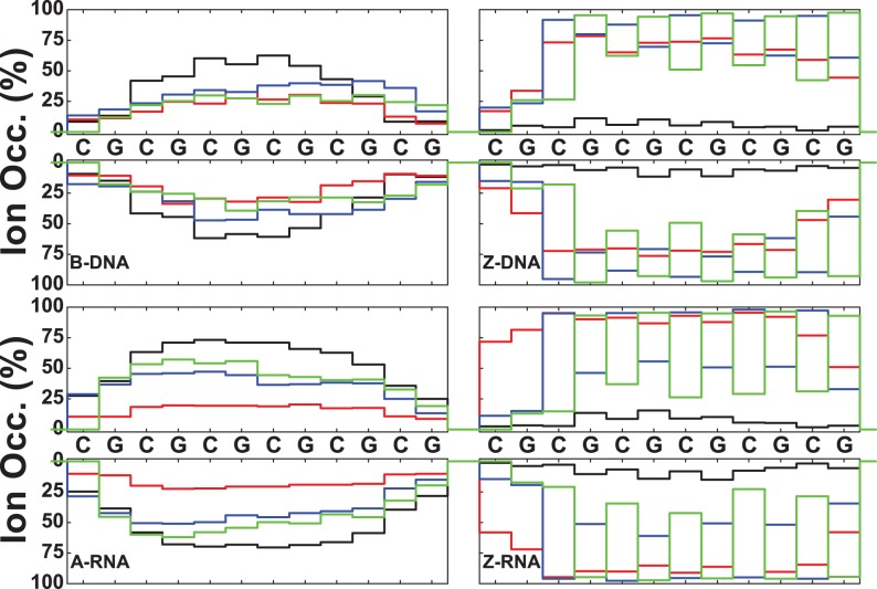 Figure 11.