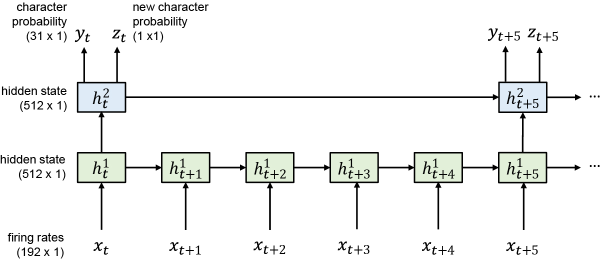 Extended Data Fig. 1: