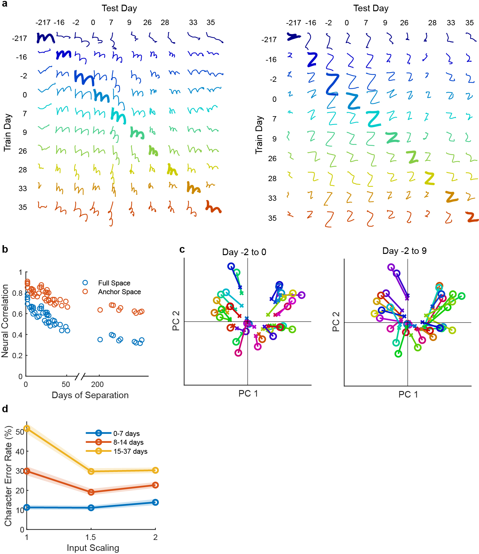 Extended Data Fig. 4: