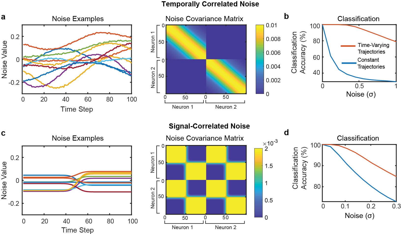 Extended Data Fig. 5: