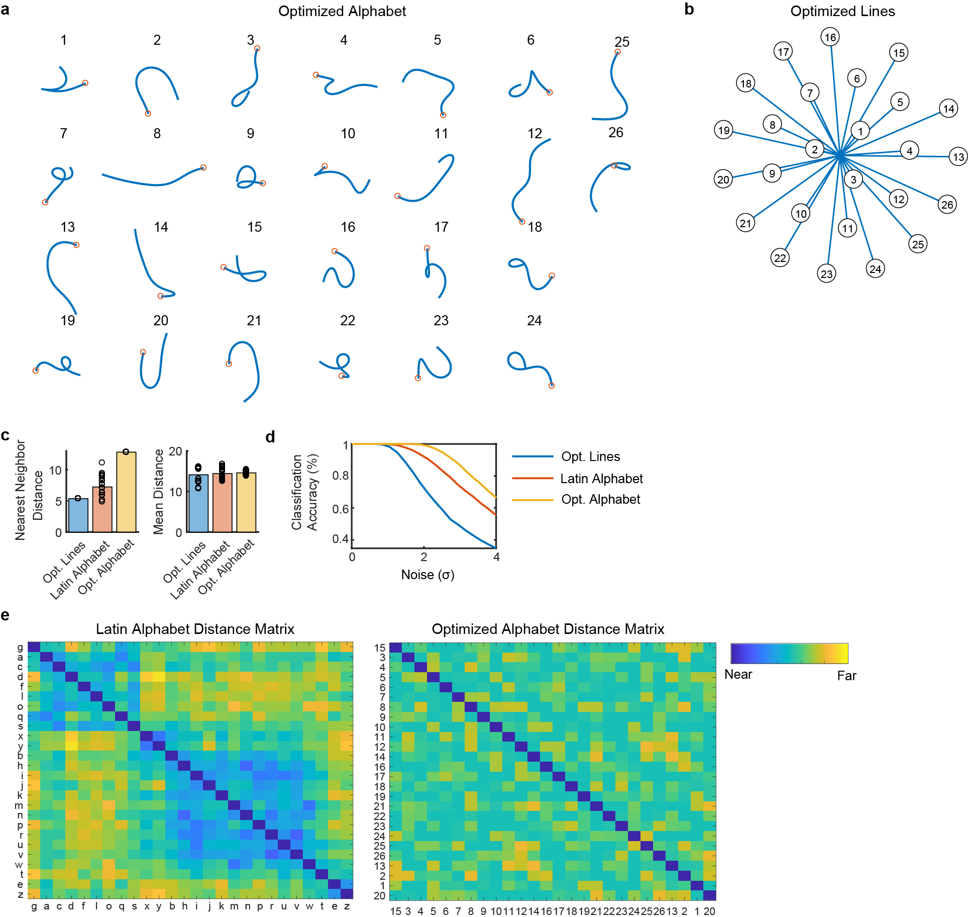 Extended Data Fig. 6: