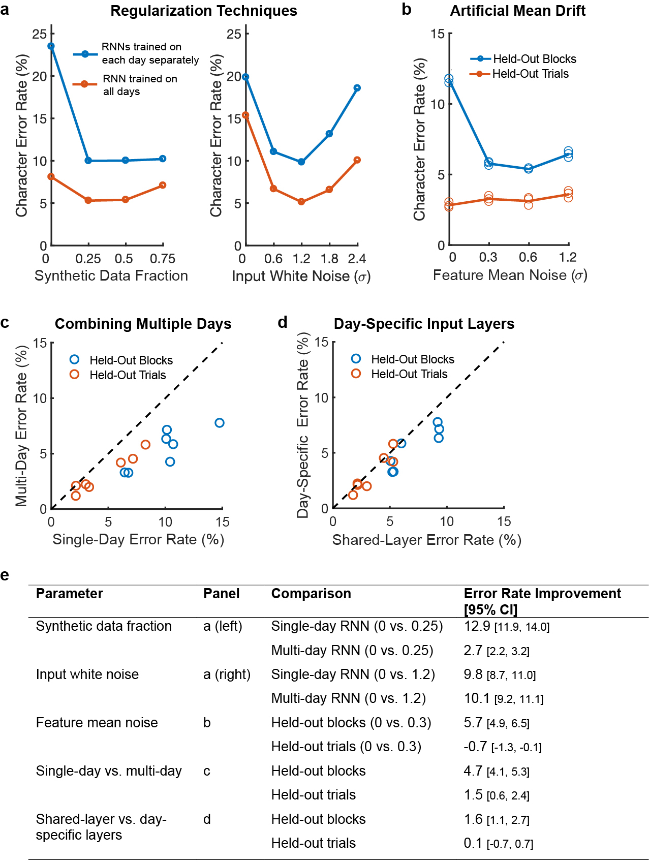 Extended Data Fig. 3: