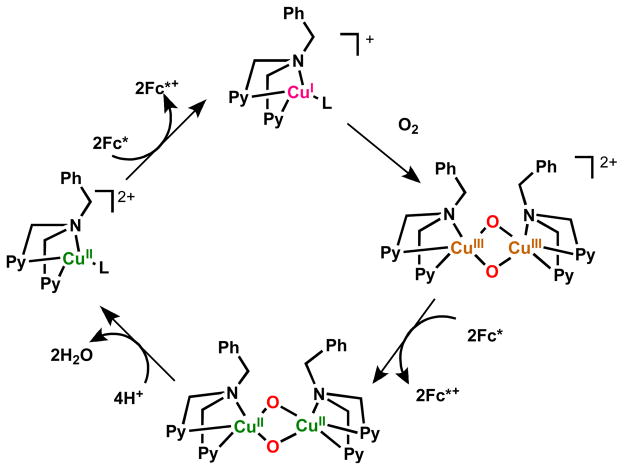 Scheme 7