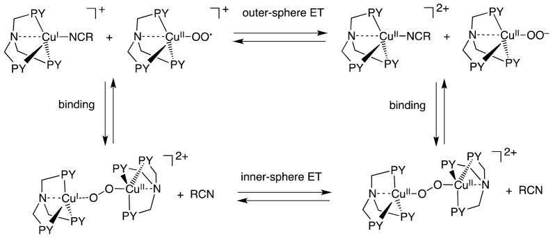 Scheme 3