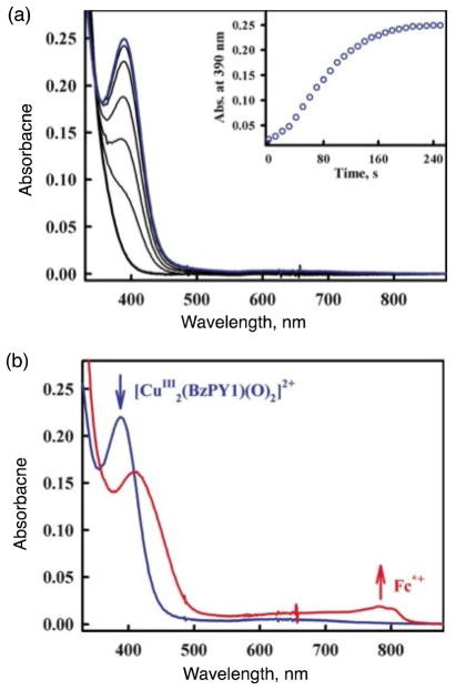 Fig. 8