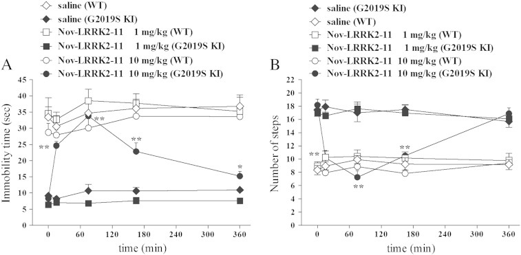 Fig. 8