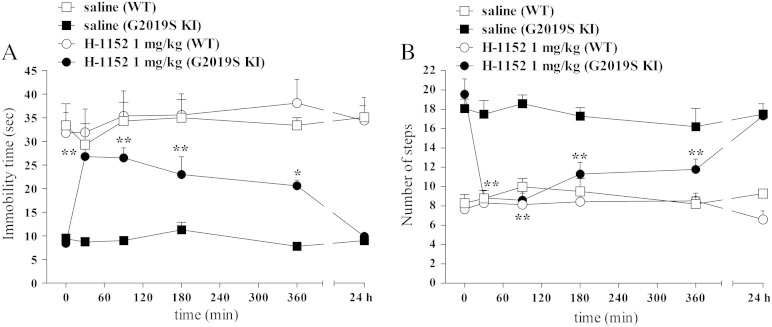 Fig. 4