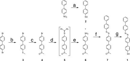 Scheme 1.