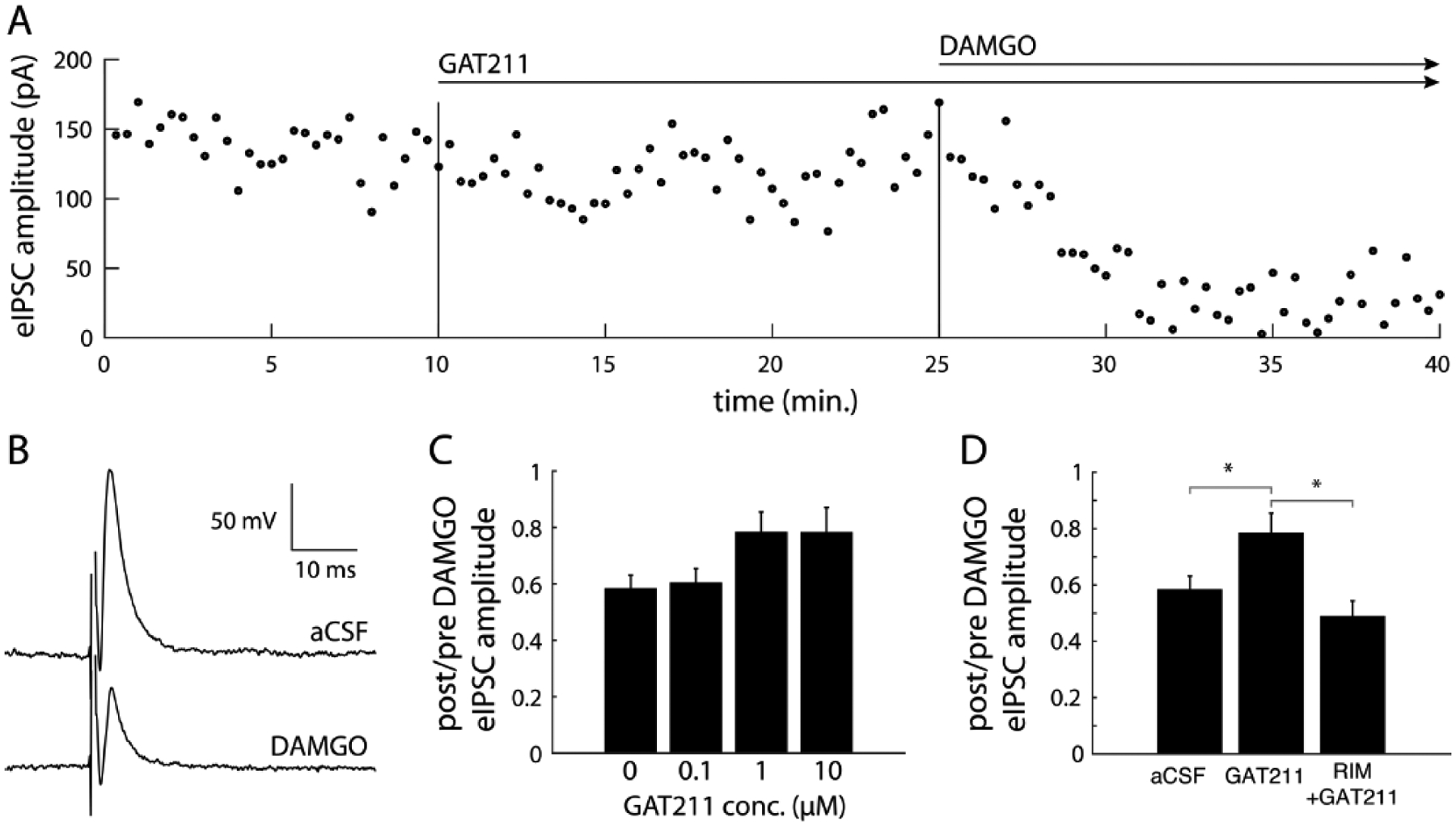 Figure 3 –