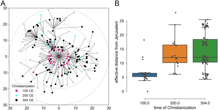 Fig 4