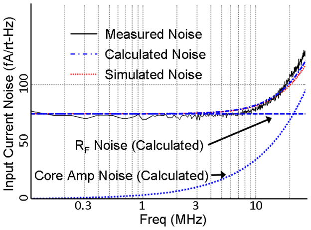 Fig. 13