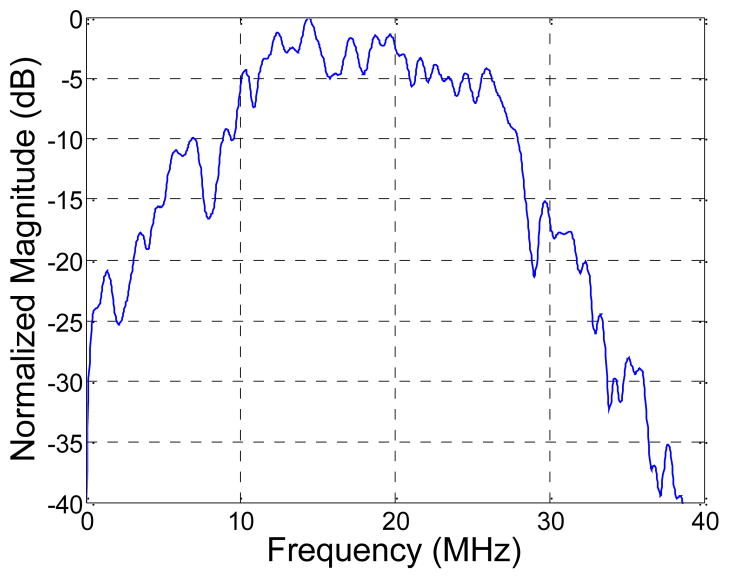 Fig. 6