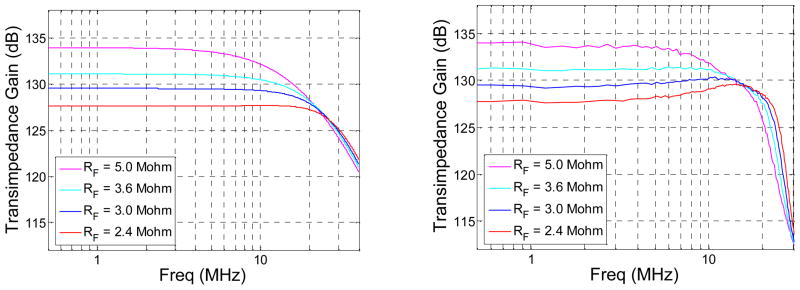 Fig. 11