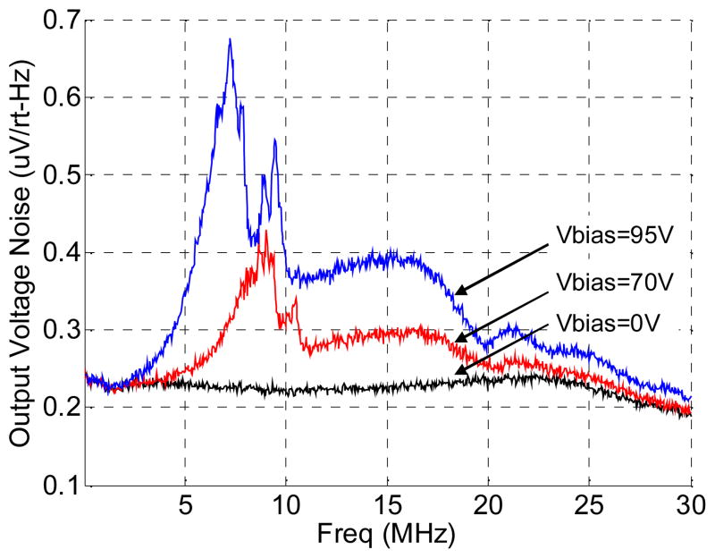 Fig. 14