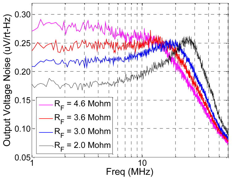 Fig. 12