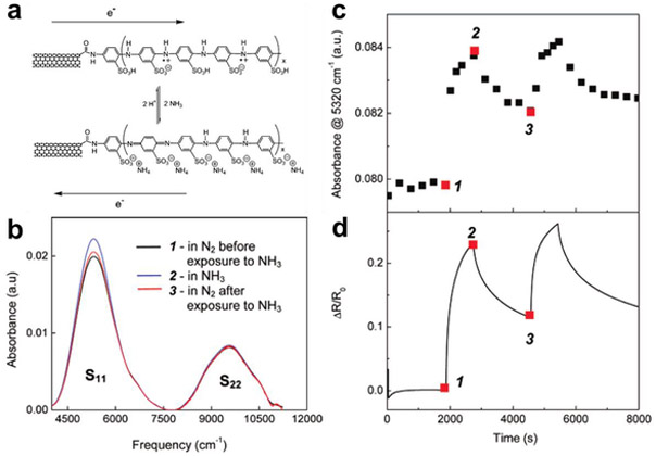 Figure 16.