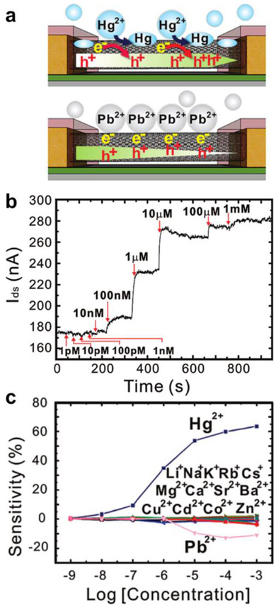 Figure 26.