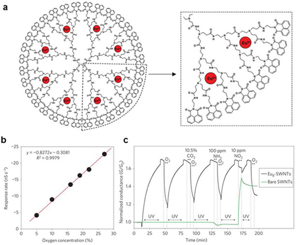 Figure 32.