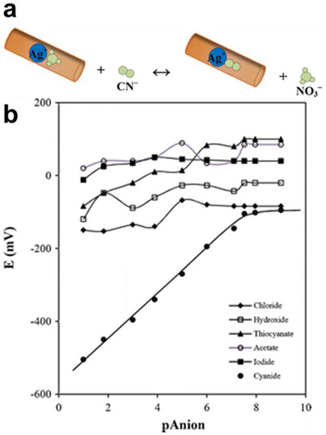 Figure 51: