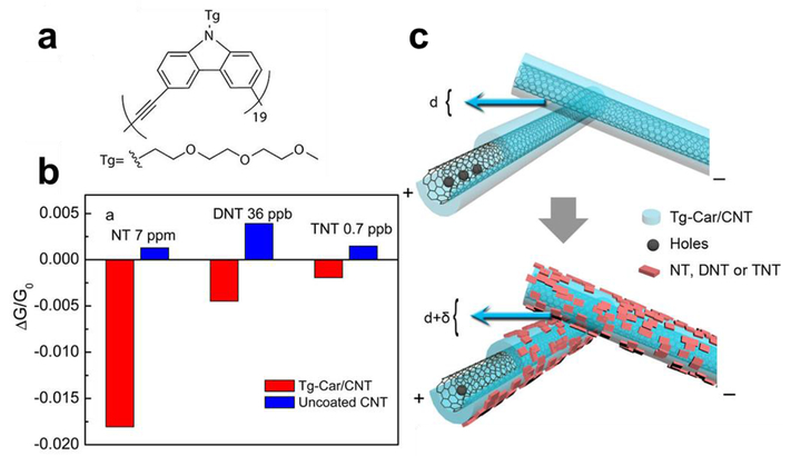 Figure 54.