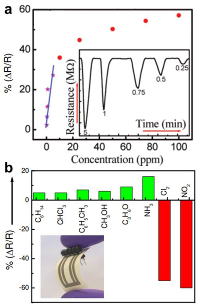 Figure 15.