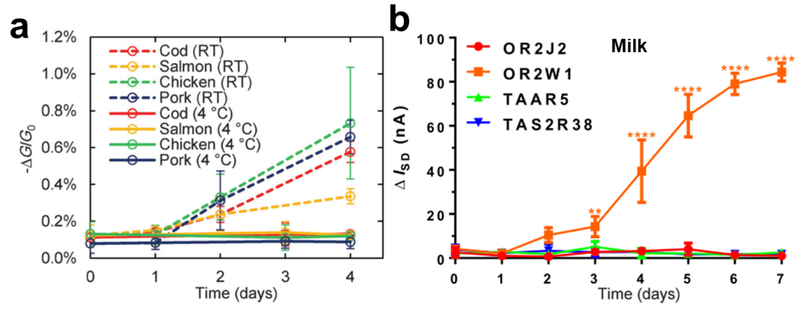 Figure 31: