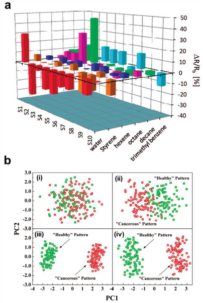 Figure 36.