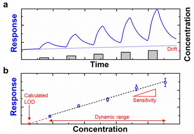 Figure 12.