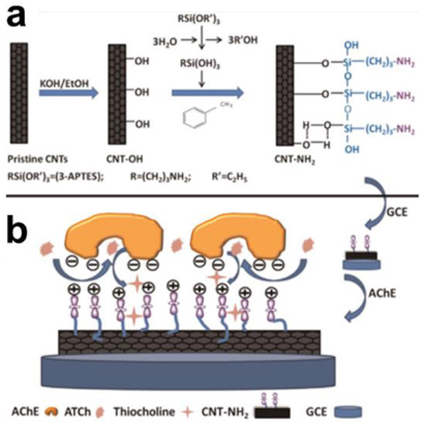 Figure 34.