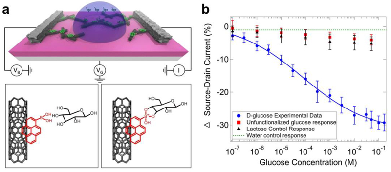 Figure 42.