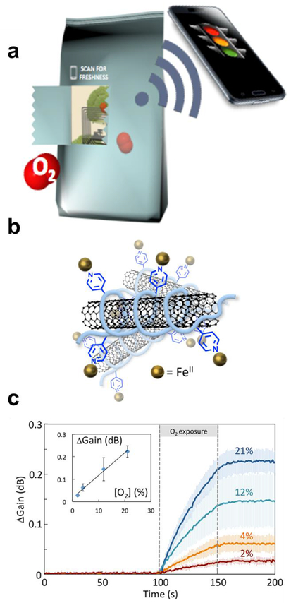 Figure 33.