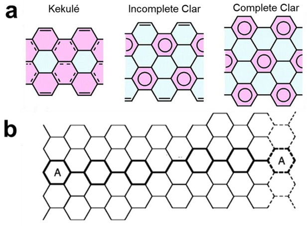 Figure 13.