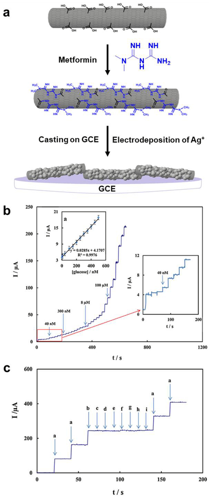 Figure 41.