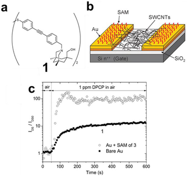 Figure 49.