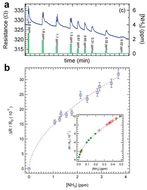 Figure 14.