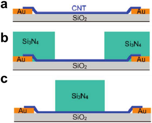 Figure 6.