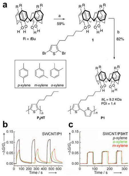 Figure 38.