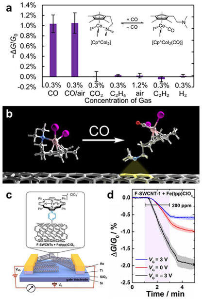 Figure 20.