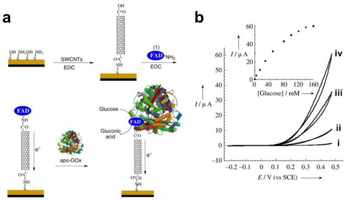 Figure 40: