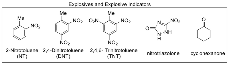 Figure 52.